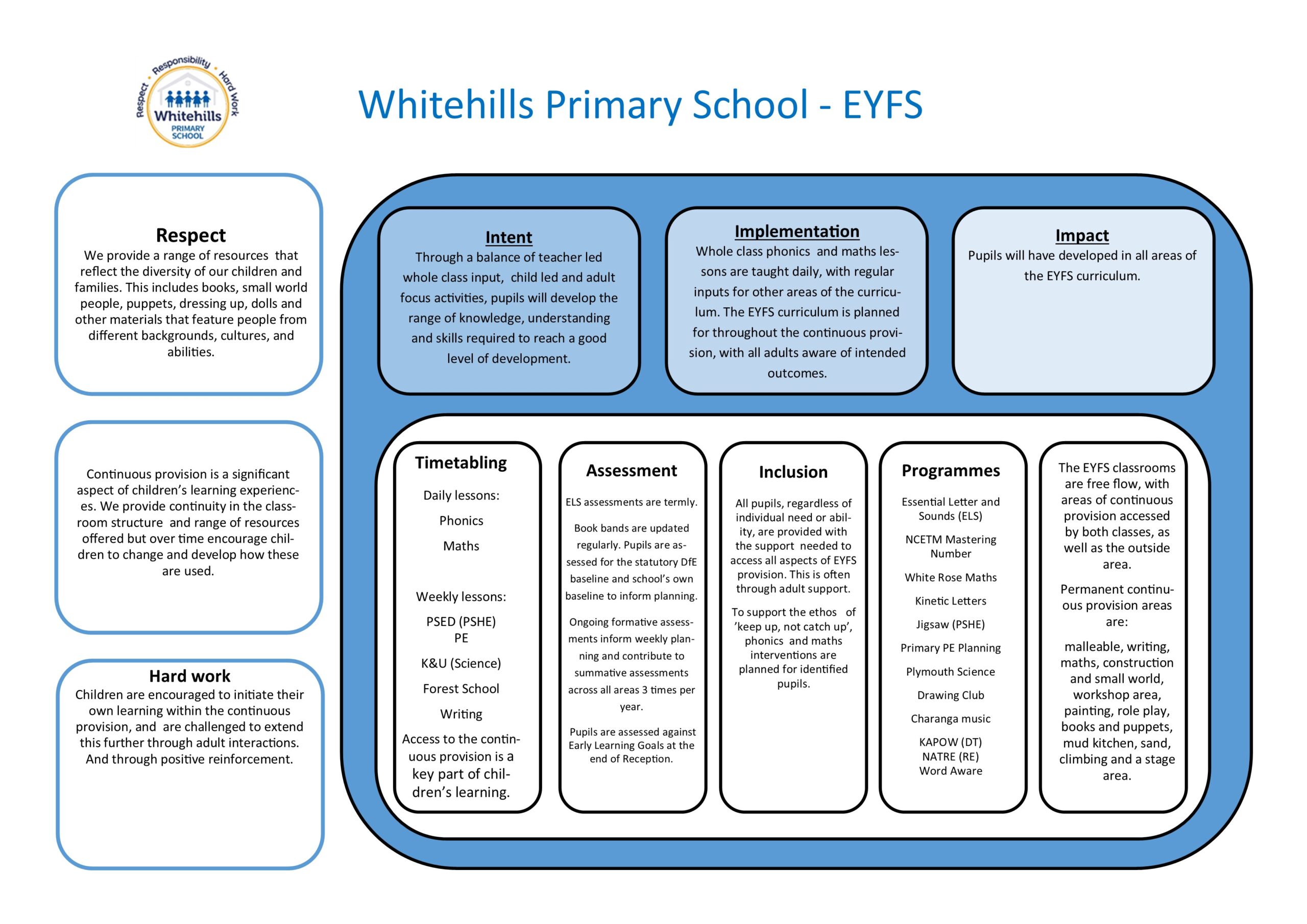 Curriculum One Page Profile 2025 EYFS