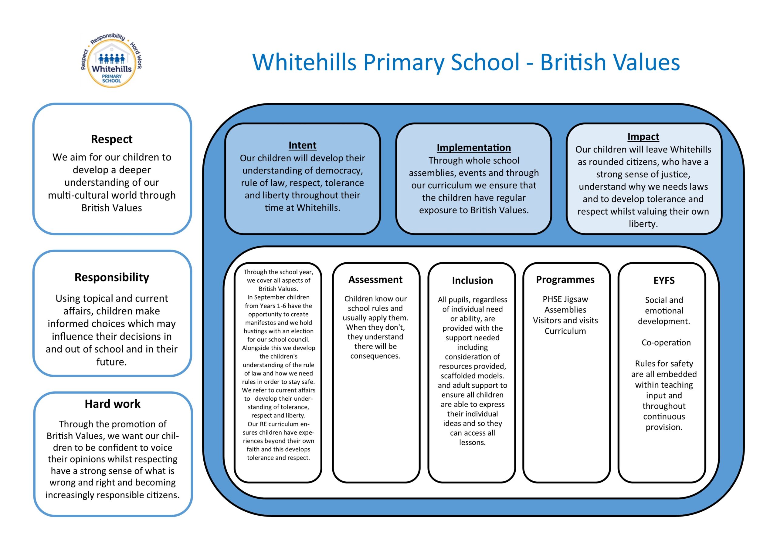 Curriculum One Page Profiles 2025 British Values