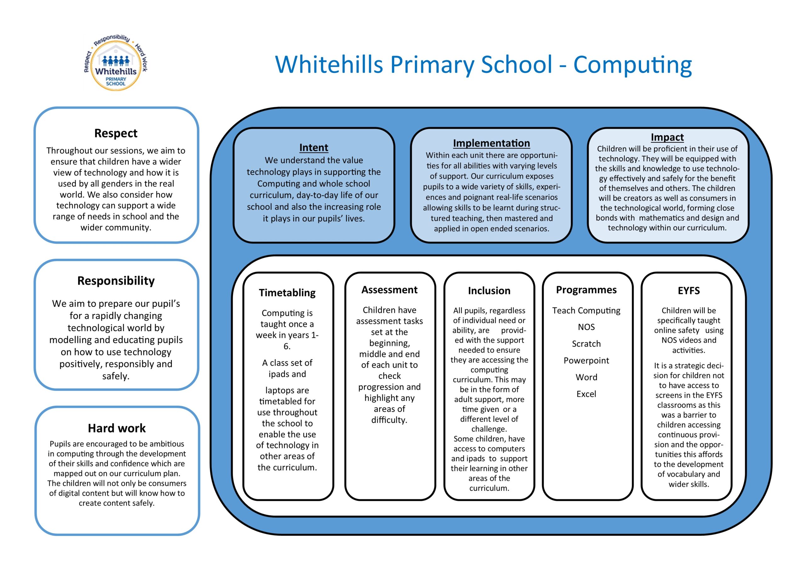 Curriculum One Page Profiles 2025 Computing