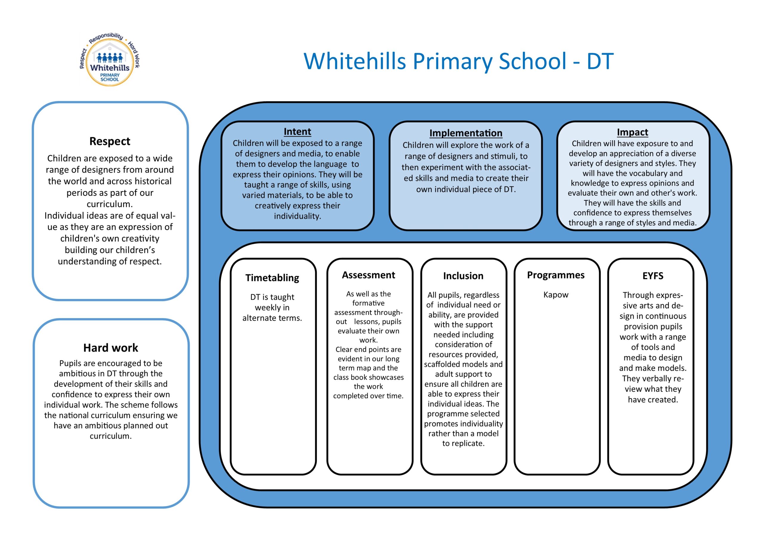 Curriculum One Page Profiles 2025 DT