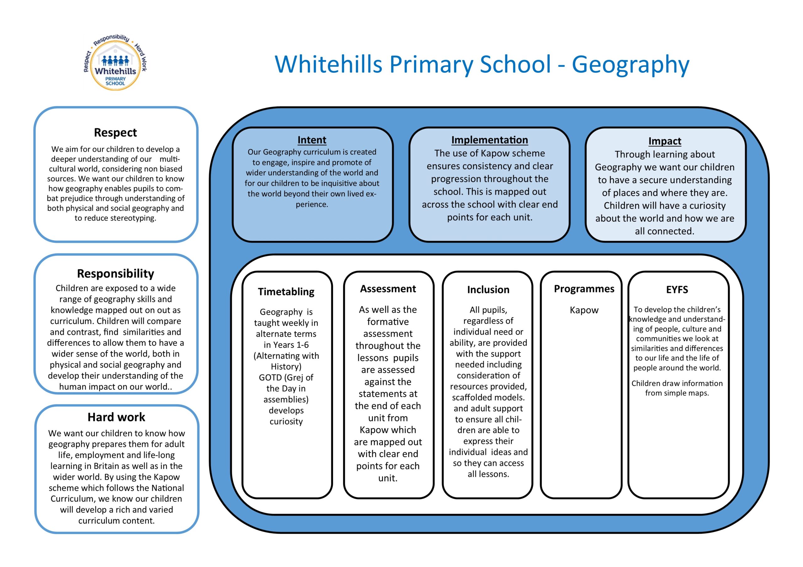 Curriculum One Page Profiles 2025 Geography