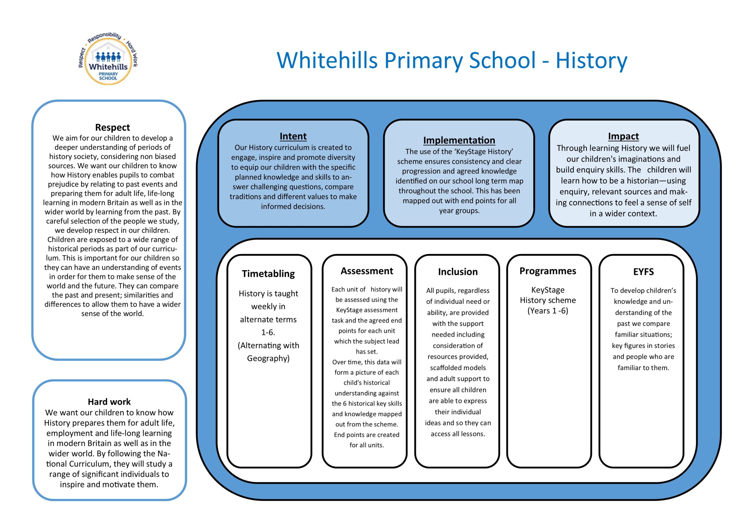 Curriculum One Page Profiles 2025 History