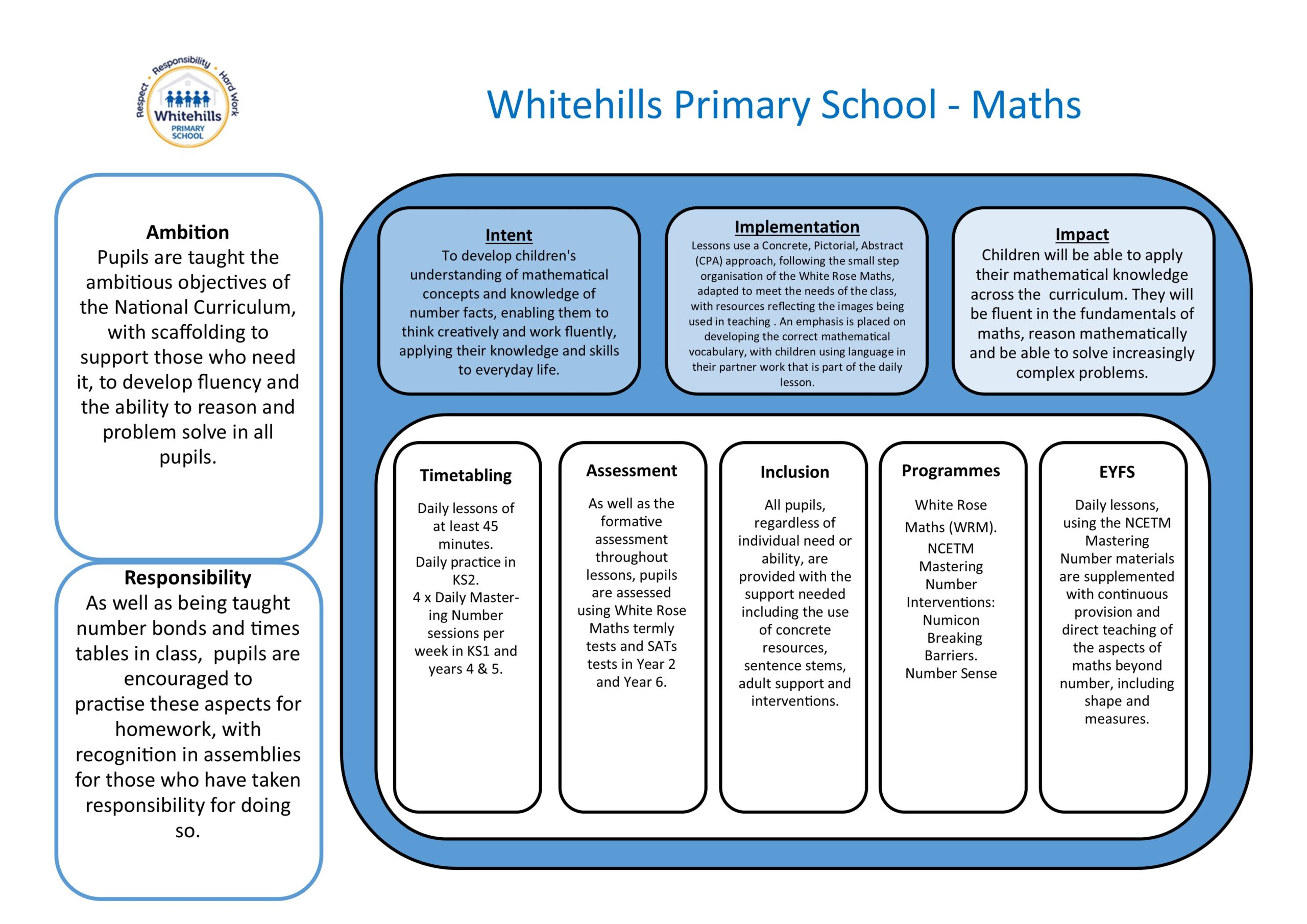 Curriculum One Page Profiles 2025 Maths