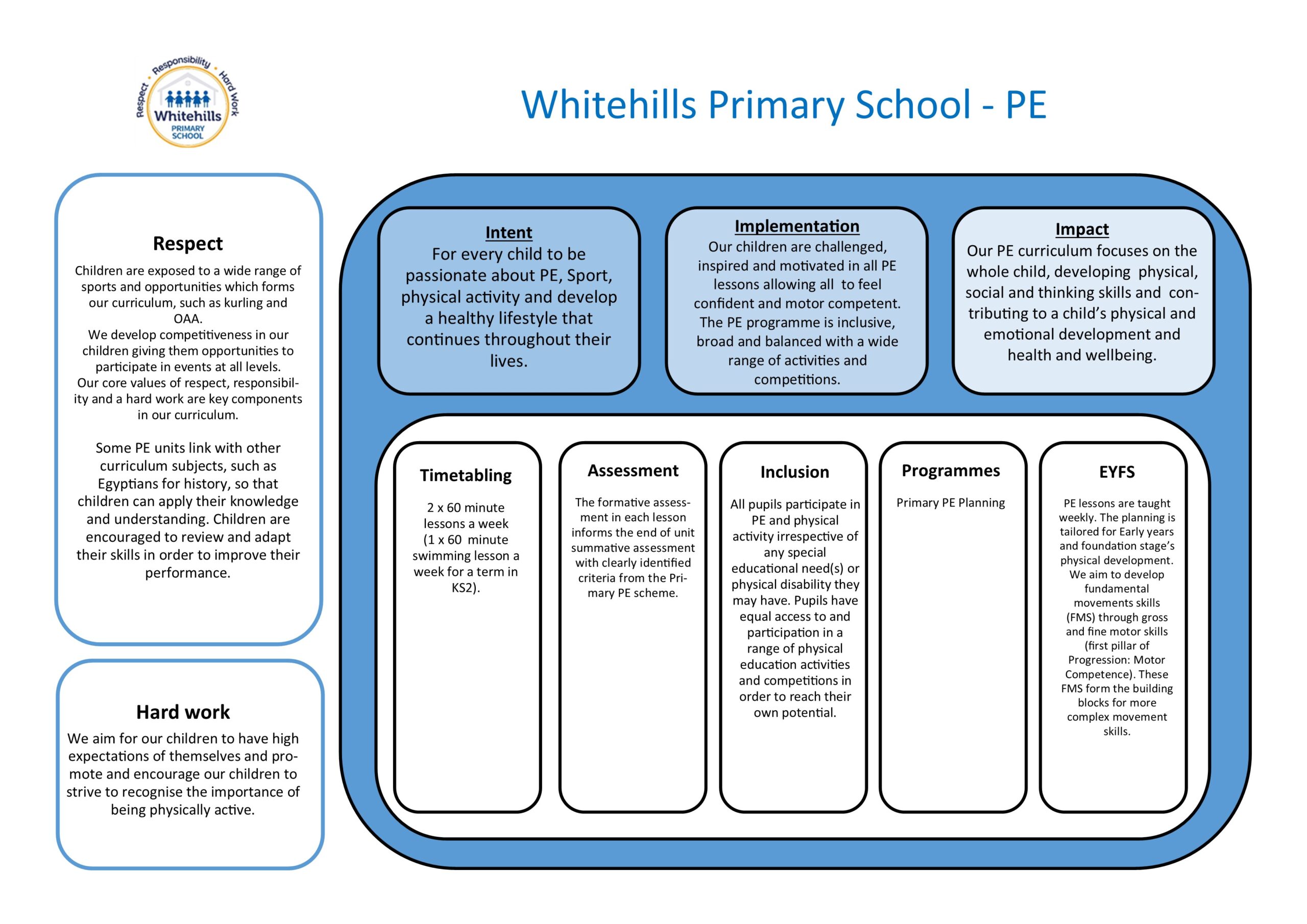 Curriculum One Page Profiles 2025 PE