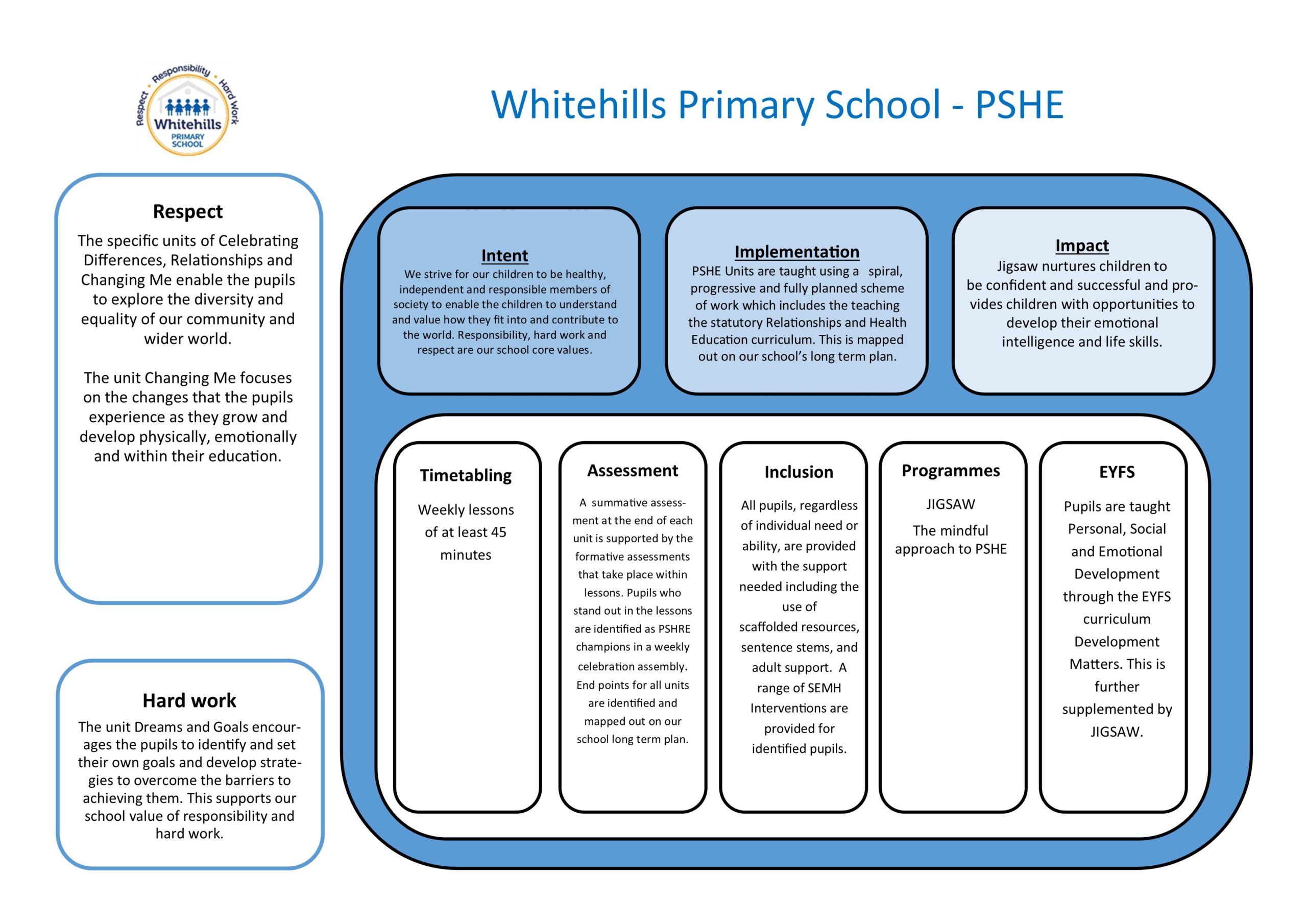 Curriculum One Page Profiles 2025 PSHE