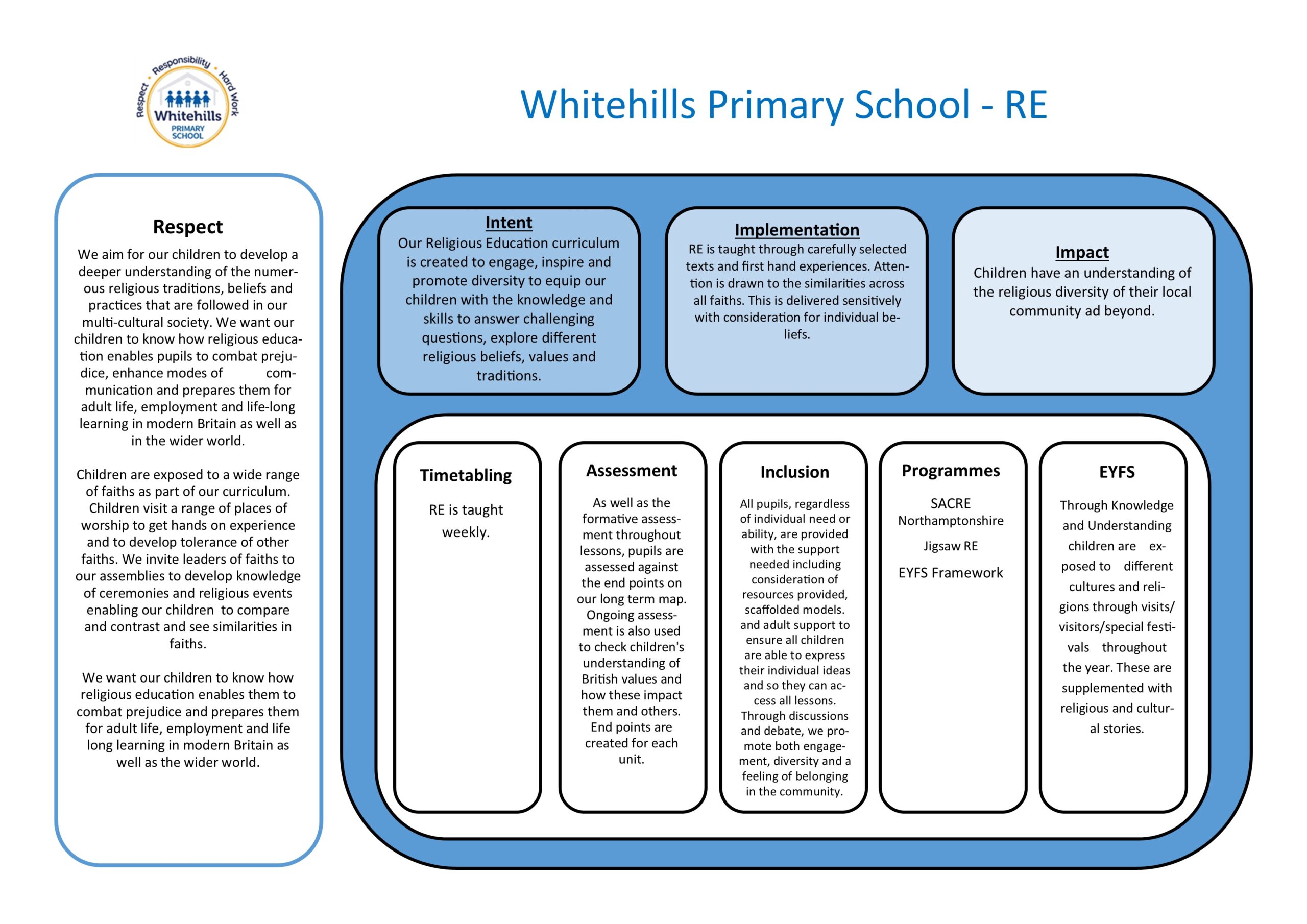 Curriculum One Page Profiles 2025 RE
