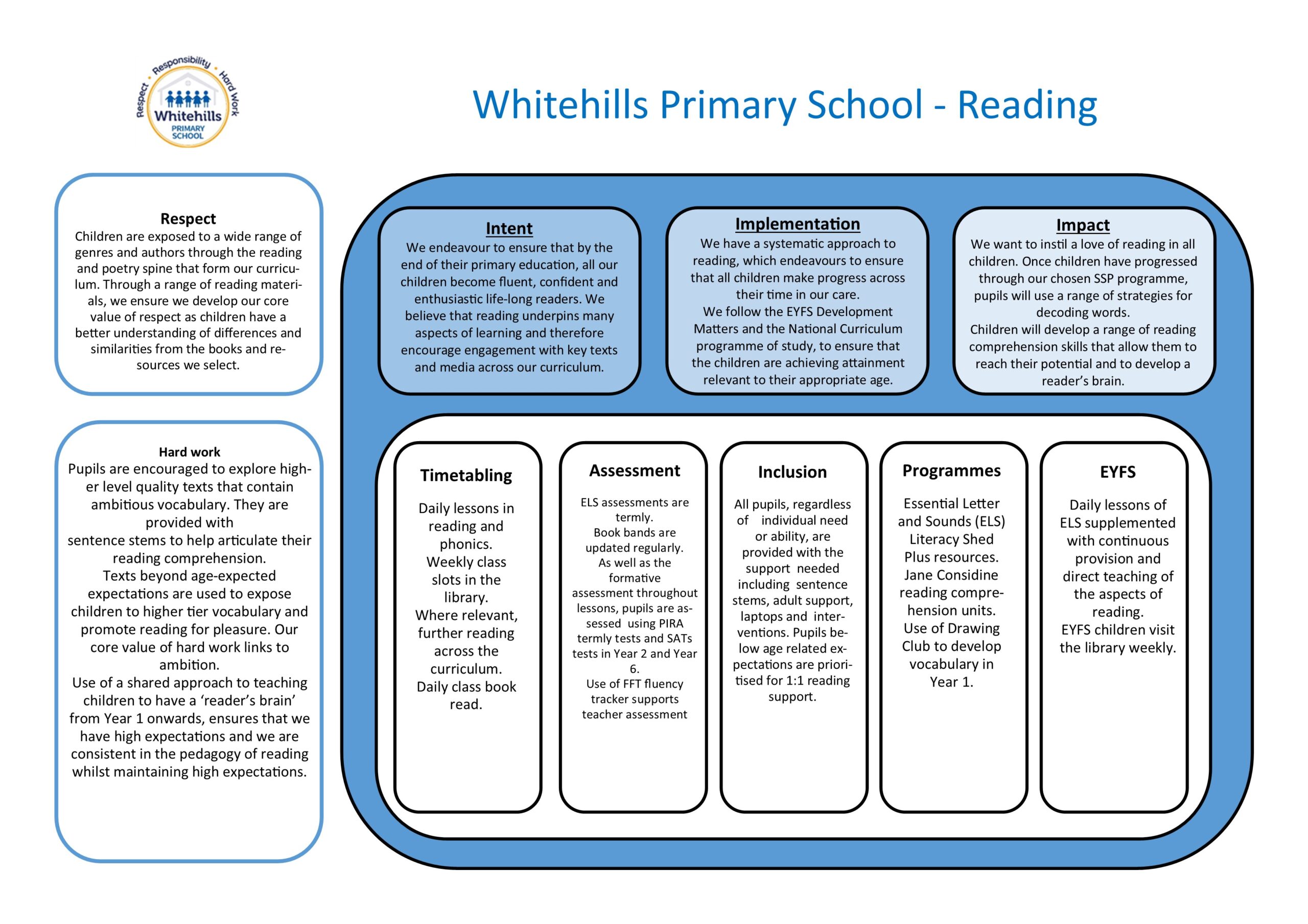 Curriculum One Page Profiles 2025 Reading