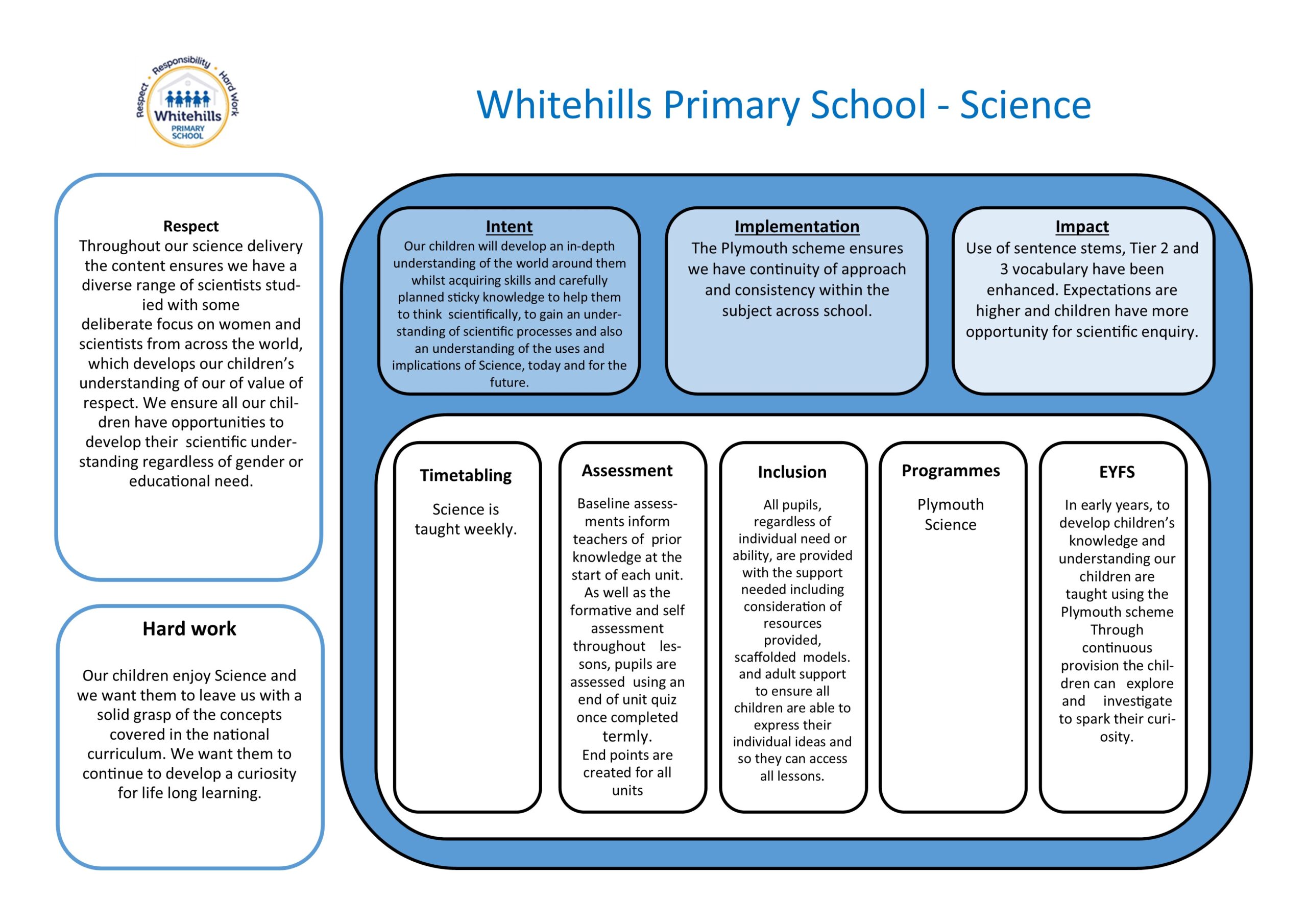 Curriculum One Page Profiles 2025 Science